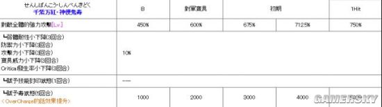 FGO酒吞童子英灵评测 酒吞童子强度怎么样