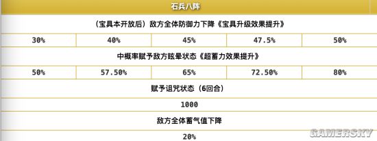 FGO孔明有必要升级宝具吗 命运冠位指定诸葛孔明值不值得抽