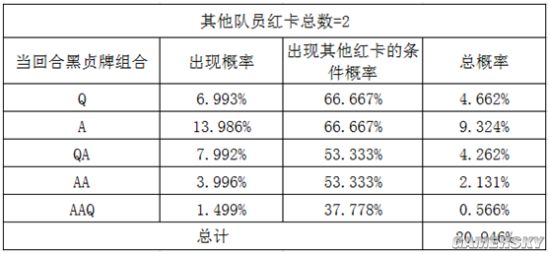 FGO黑贞副手选择及各阵容分析 黑贞德阵容搭配攻略