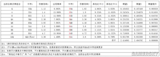 FGO黑贞副手选择及各阵容分析 黑贞德阵容搭配攻略