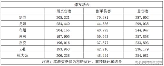 FGO黑贞副手选择及各阵容分析 黑贞德阵容搭配攻略