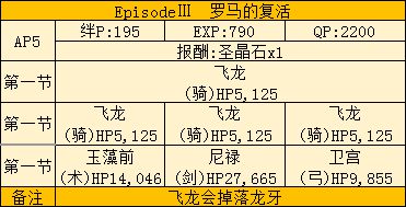 FGO莉莉的小宇宙武者修行活动攻略 saberwar活动攻略