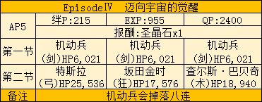 FGO莉莉的小宇宙武者修行活动攻略 saberwar活动攻略