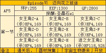 FGO莉莉的小宇宙武者修行活动攻略 saberwar活动攻略