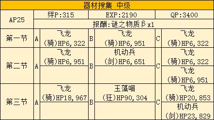 FGO莉莉的小宇宙武者修行活动攻略 saberwar活动攻略