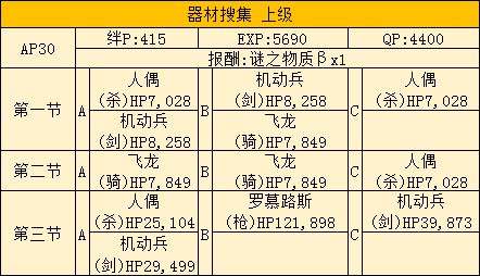 FGO莉莉的小宇宙武者修行活动攻略 saberwar活动攻略