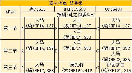 FGO莉莉的小宇宙武者修行活动攻略 saberwar活动攻略