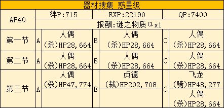 FGO莉莉的小宇宙武者修行活动攻略 saberwar活动攻略