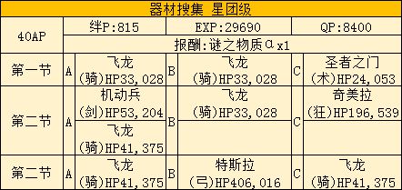 FGO莉莉的小宇宙武者修行活动攻略 saberwar活动攻略