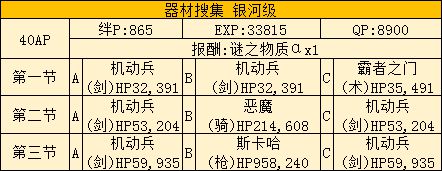 FGO莉莉的小宇宙武者修行活动攻略 saberwar活动攻略