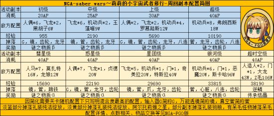 FGO莉莉的小宇宙武者修行活动攻略 saberwar活动攻略