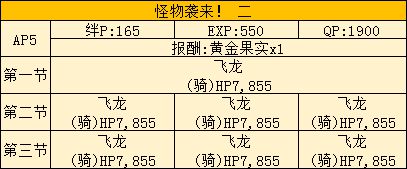 FGO莉莉的小宇宙武者修行活动攻略 saberwar活动攻略