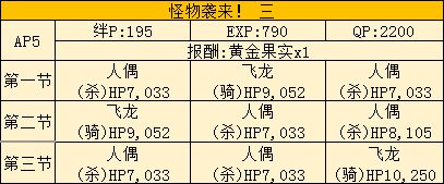 FGO莉莉的小宇宙武者修行活动攻略 saberwar活动攻略