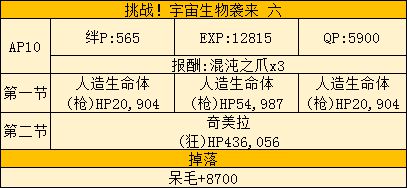 FGO莉莉的小宇宙武者修行活动攻略 saberwar活动攻略