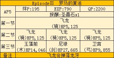 FGO星战活动攻略 saberwar活动攻略及地方配置一览