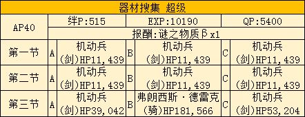 FGO星战活动攻略 saberwar活动攻略及地方配置一览