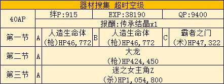 FGO星战活动攻略 saberwar活动攻略及地方配置一览