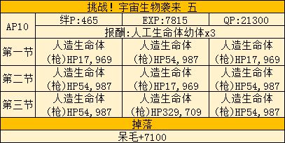 FGO星战活动攻略 saberwar活动攻略及地方配置一览