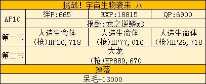 FGO星战活动攻略 saberwar活动攻略及地方配置一览