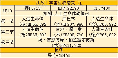 FGO星战活动攻略 saberwar活动攻略及地方配置一览