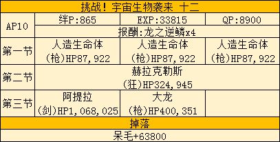 FGO星战活动攻略 saberwar活动攻略及地方配置一览