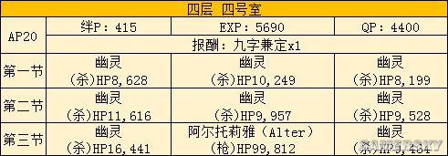 FGO空之境界联动攻略 空境联动活动攻略