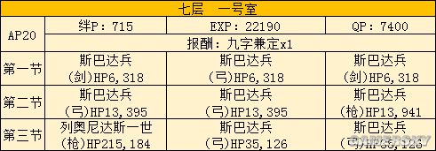 FGO空之境界联动攻略 空境联动活动攻略