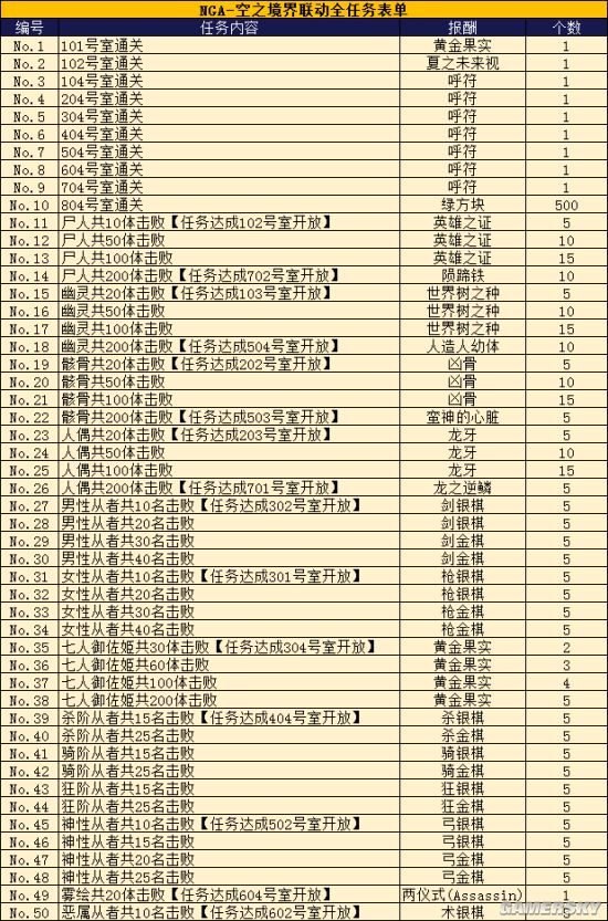 FGO空之境界联动攻略 空境联动活动攻略