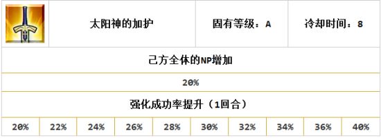 FGO宝具速刷队攻略 最快刷图阵容推荐