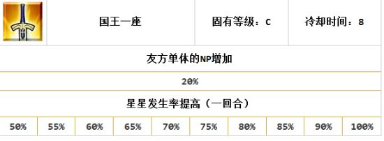 FGO宝具速刷队攻略 最快刷图阵容推荐