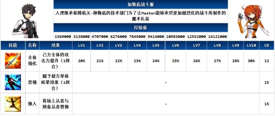 FGO宝具速刷队攻略 最快刷图阵容推荐