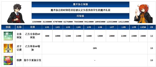 FGO宝具速刷队攻略 最快刷图阵容推荐