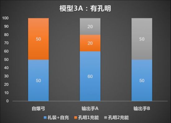 FGO宝具速刷队攻略 最快刷图阵容推荐