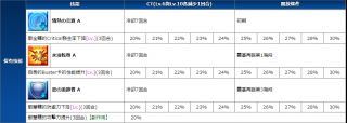 FGO泳装清姬实用性评测 水着清姬好用吗