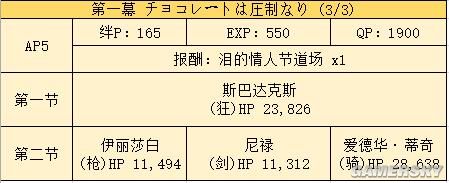 FGO国服情人节活动攻略 情人节日替英灵顺序