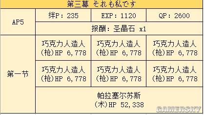 FGO国服情人节活动攻略 情人节日替英灵顺序