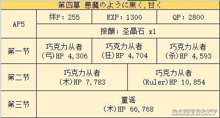 FGO国服情人节活动攻略 情人节日替英灵顺序