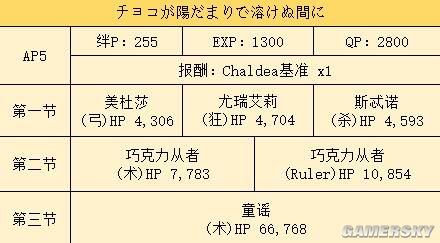 FGO国服情人节活动攻略 情人节日替英灵顺序