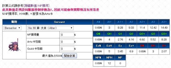 FGO库丘林Alter英灵评测 狂狗实用性评测