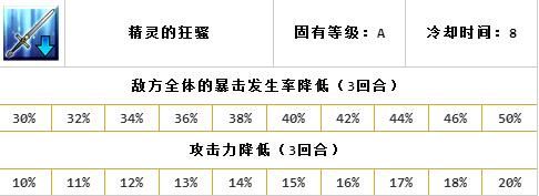 FGO库丘林Alter英灵评测 狂狗实用性评测