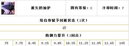 FGO库丘林Alter英灵评测 狂狗实用性评测