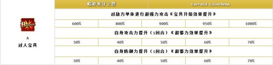 FGO库丘林Alter英灵评测 狂狗实用性评测