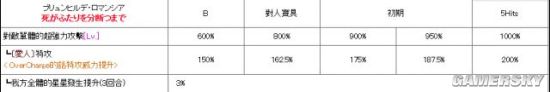 FGO布伦希尔德英灵评测 布姐好用吗