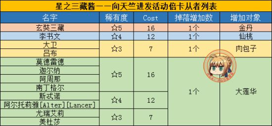 FGO三藏活动攻略手册 天竺之行攻略