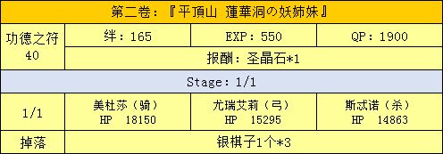 FGO三藏活动攻略手册 天竺之行攻略