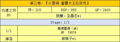 FGO三藏活动攻略手册 天竺之行攻略