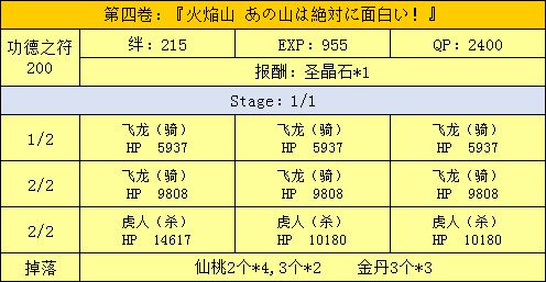 FGO三藏活动攻略手册 天竺之行攻略