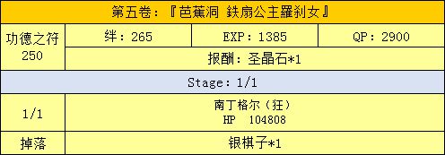 FGO三藏活动攻略手册 天竺之行攻略