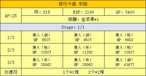 FGO三藏活动攻略手册 天竺之行攻略