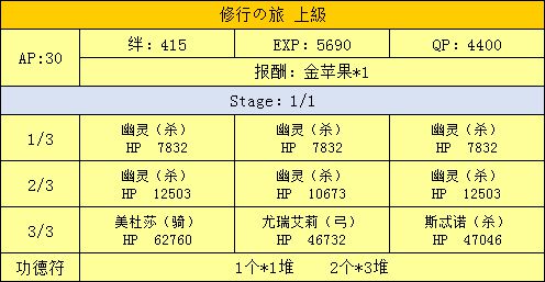 FGO三藏活动攻略手册 天竺之行攻略